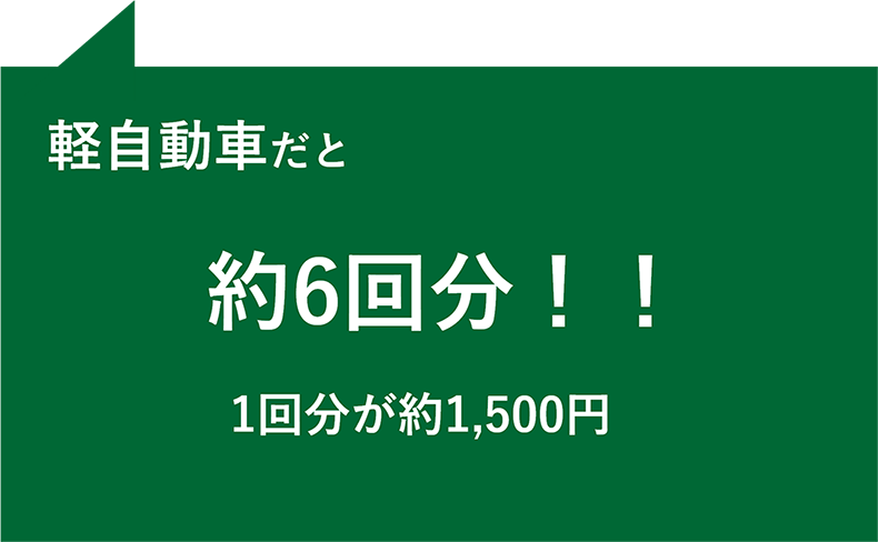 軽自動車だと約6回分、1回分が約1,500円